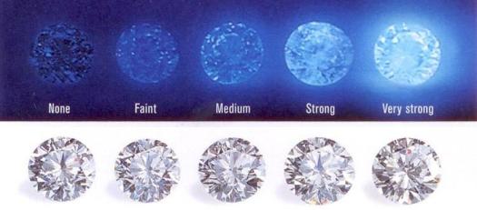 fancy grad diamond