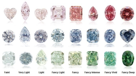 fancy grad diamond